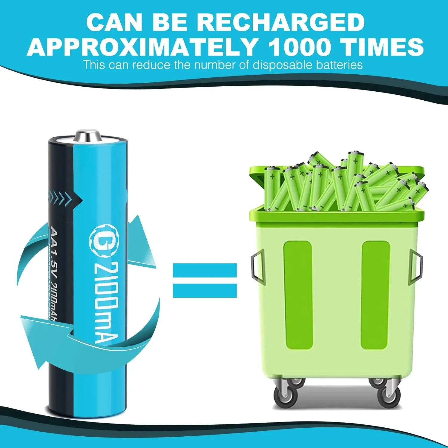 12 Pack USB Rechargeable AA Batteries with 4 in 1 Charging Cable, 1.5V Lithium Double A Size Battery for Blink Outdoor Camera,2100mAh (3150mWh)