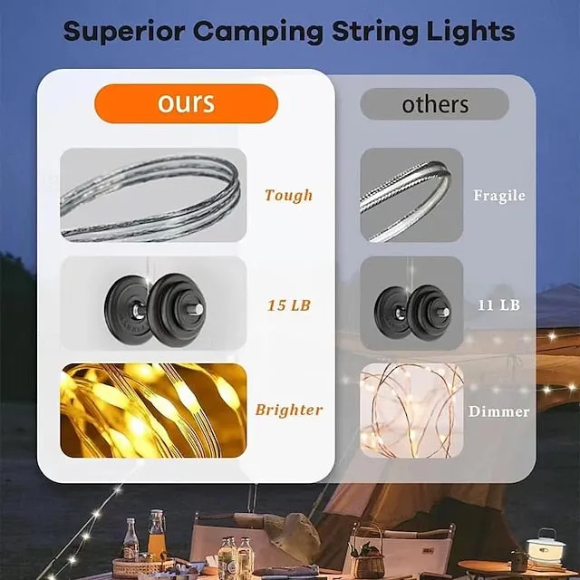 2-in-1 Rechargeable String Lights, 32FT Outdoor Tent LED Camping Lantern, Waterproof String Lights for Outdoor Christmas, Home Party Decorations