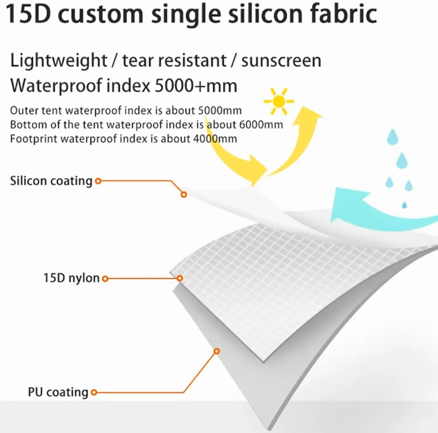 3FULGEAR Lanshan 2 Tent 2 Person Ultralight Camping Tent, 3/4 Season Professional 15D Silnylon Rodless Tent for Camping, Climbing, Hiking