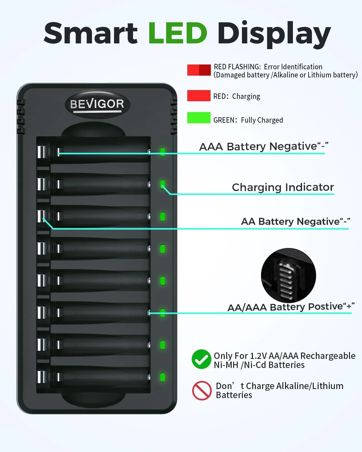 BEVIGOR Rechargeable AAA Batteries with Charger, 8 Pack 1100mAh Low Self Discharge Triple A Batteries with 8 Bay AA AAA Smart Battery Charger for Ni-MH Ni-CD, Independent Slot