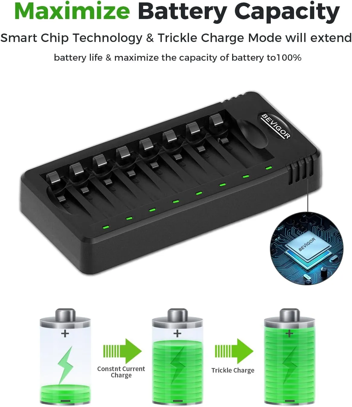 BEVIGOR Rechargeable AAA Batteries with Charger, 8 Pack 1100mAh Low Self Discharge Triple A Batteries with 8 Bay AA AAA Smart Battery Charger for Ni-MH Ni-CD, Independent Slot
