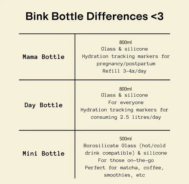 BINK | Mini Bottle 500ml, Lilic