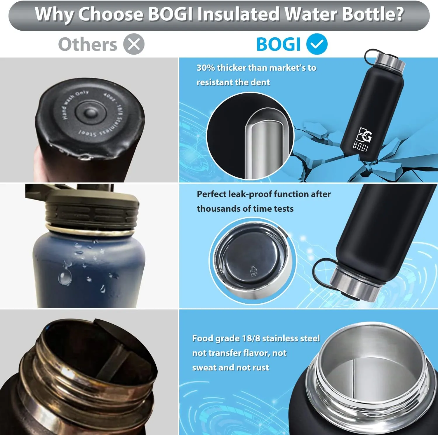 BOGI 32oz Insulated Water Bottle, 2 Pack Double Wall Vacuum Stainless Steel Water Bottle with Straw and 3 Lids, Sweat-Proof Wide Mouth Metal Water Bottle Keeps Hot or Cold for Sports Gym Office