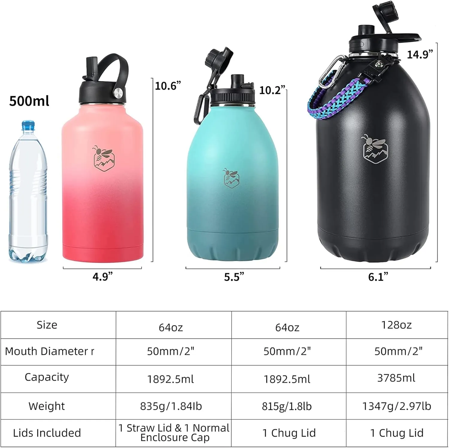Boulder Bee | 64 oz Insulated Water Bottle | Stainless Steel Thermos for Hot & Cold Drinks | with 2 Lid (Straw Lid and Cap) | Double Vacuum Walled | for Travel, Hiking, Camping (Green)