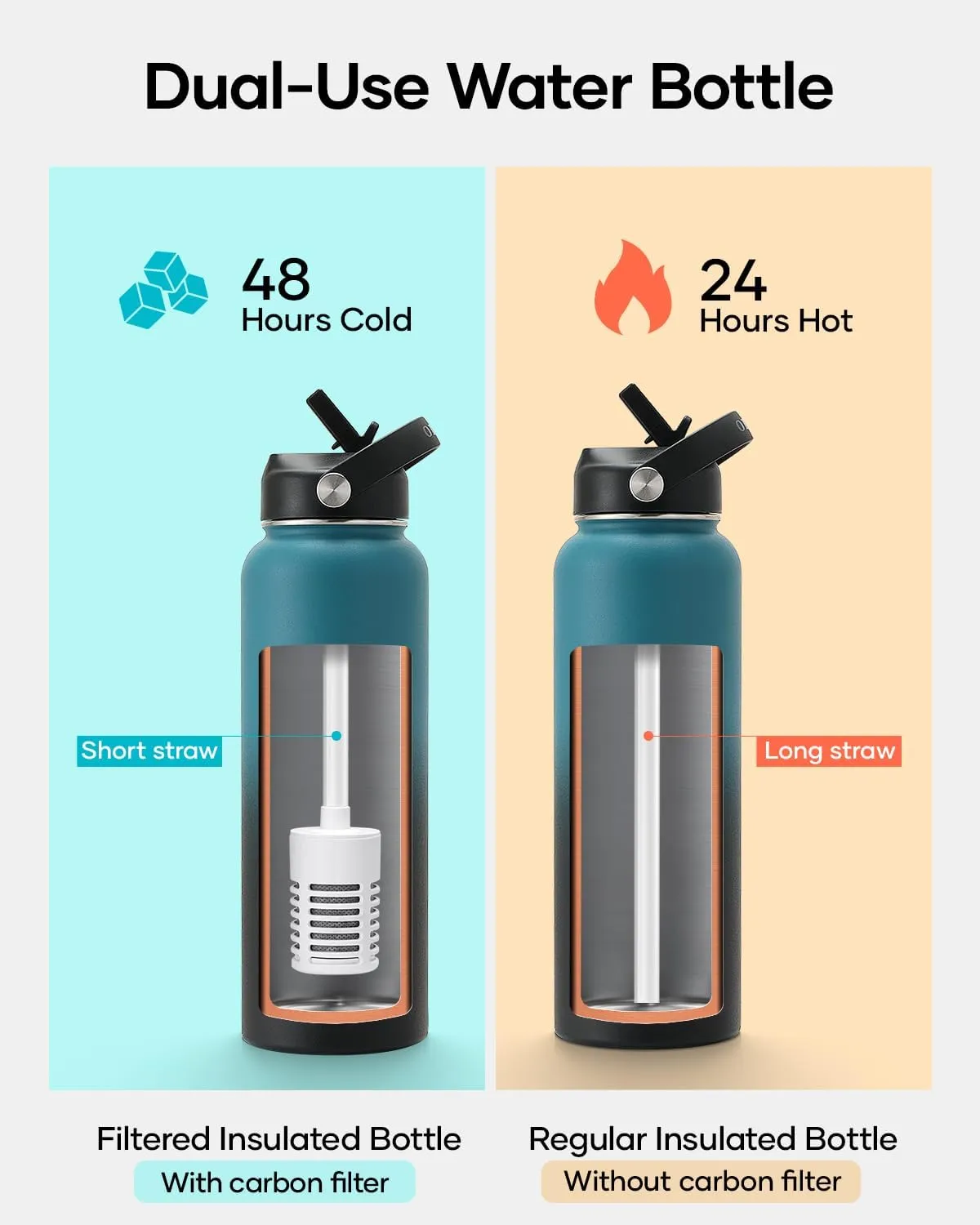 BUZIO Insulated Filtered Water Bottle, Stainless Steel Travel Bottle with Carbon Filter and Straw Lid, Reusable for Clean Drinking Water On The Go, Cold for 48 Hours, 40oz, Indigo Crush