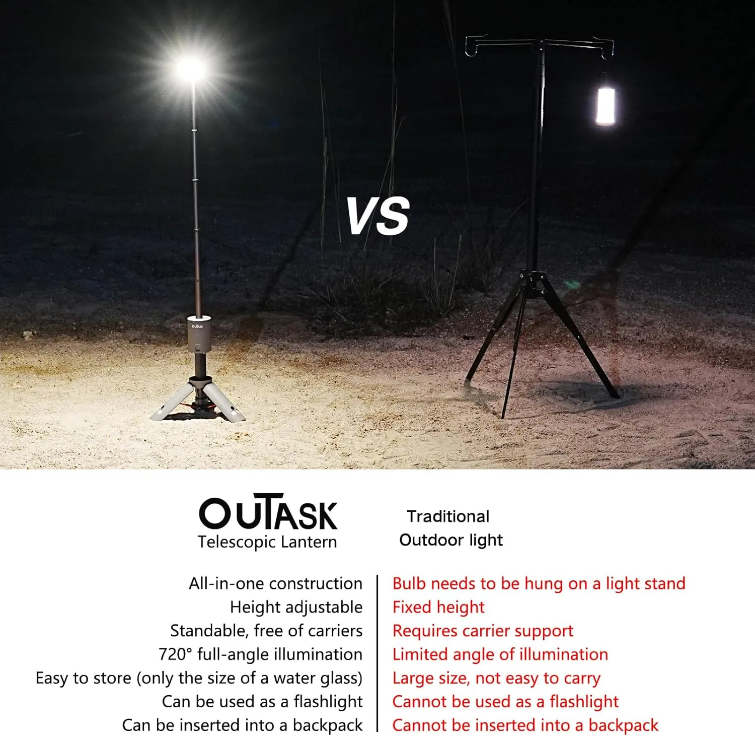 Camping Light Telescopic, Collapsible Magnetic Camping Lantern with 12000mAh Battery, Telescoping IPX6/IPX7 Waterproof Flashlights, Camping Lamp for Emergency, Camping, Hiking (Desert Yellow)