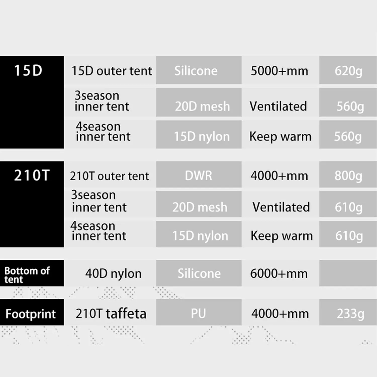 Camping Tents,Camping Tent 3-4 Season 15d/210t Outdoor Ultralight Silicon Coated Nylon Waterproof Tents (Color : 210t Gray, Size : 4 Season)