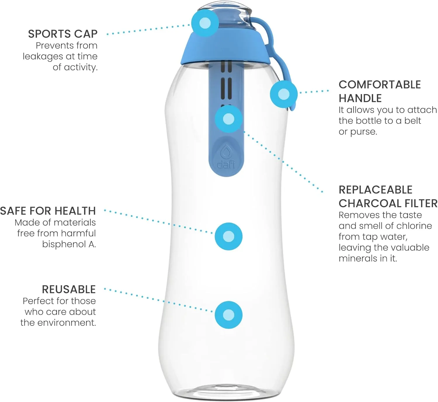 Dafi Sport Water Bottle with Filter Blue | 24 oz | Personal Reusable Water Bottle, Backpacking Filter Replacement, tap Water Straw Purifier, Water for Travel | Made in Europe