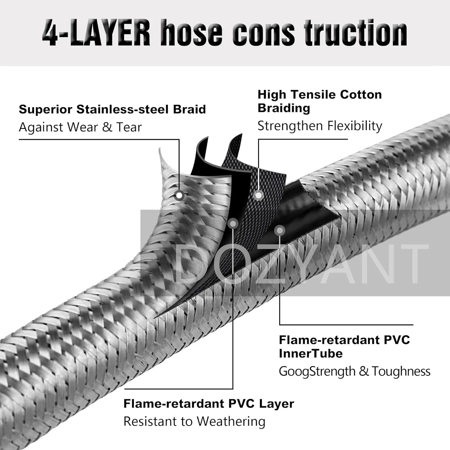 DOZYANT 12 Feet Universal QCC1 Low Pressure Propane Regulator Hose Replacement with Propane Tank Gauge, Stainless Steel Braided Hose for Most LP Gas Grill, Heater Fire Pit Table, 3/8" Female Flare