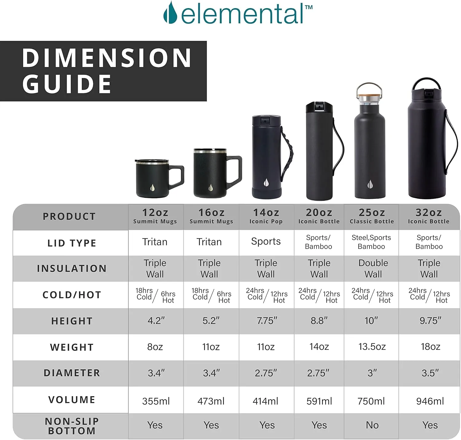 Elemental Iconic Stainless Steel Water Bottle with Straw - 20 oz Leak Proof Triple Wall Insulated Water Bottles for Travel and Sports - Reusable Gym Water Bottle with 2 Straws - Cotton Candy