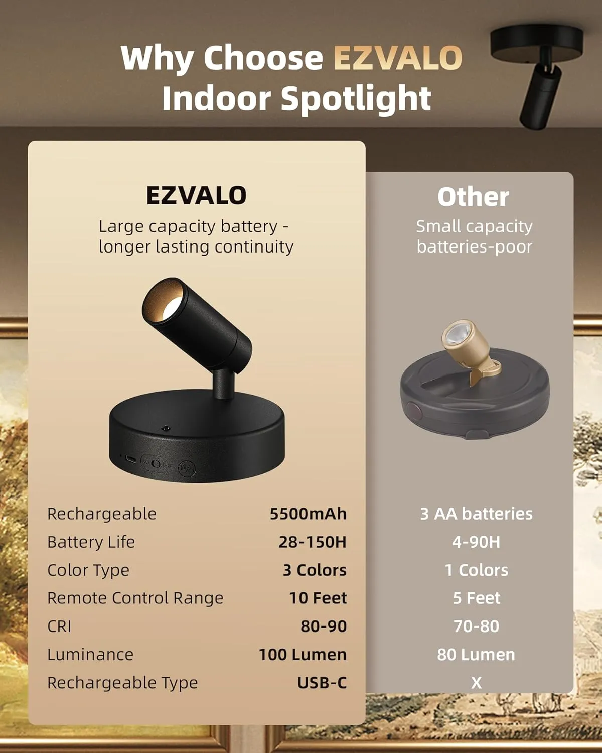 EZVALO Spotlights Indoor with Remote,5500mAh Rechargeable Plant Spotlight Indoor, Wireless LED Uplighting with Timer＆Dimmable, 3CCT,Mini Spot Lights for Painting,Artwork,Accent Lighting(2Pack-Black)