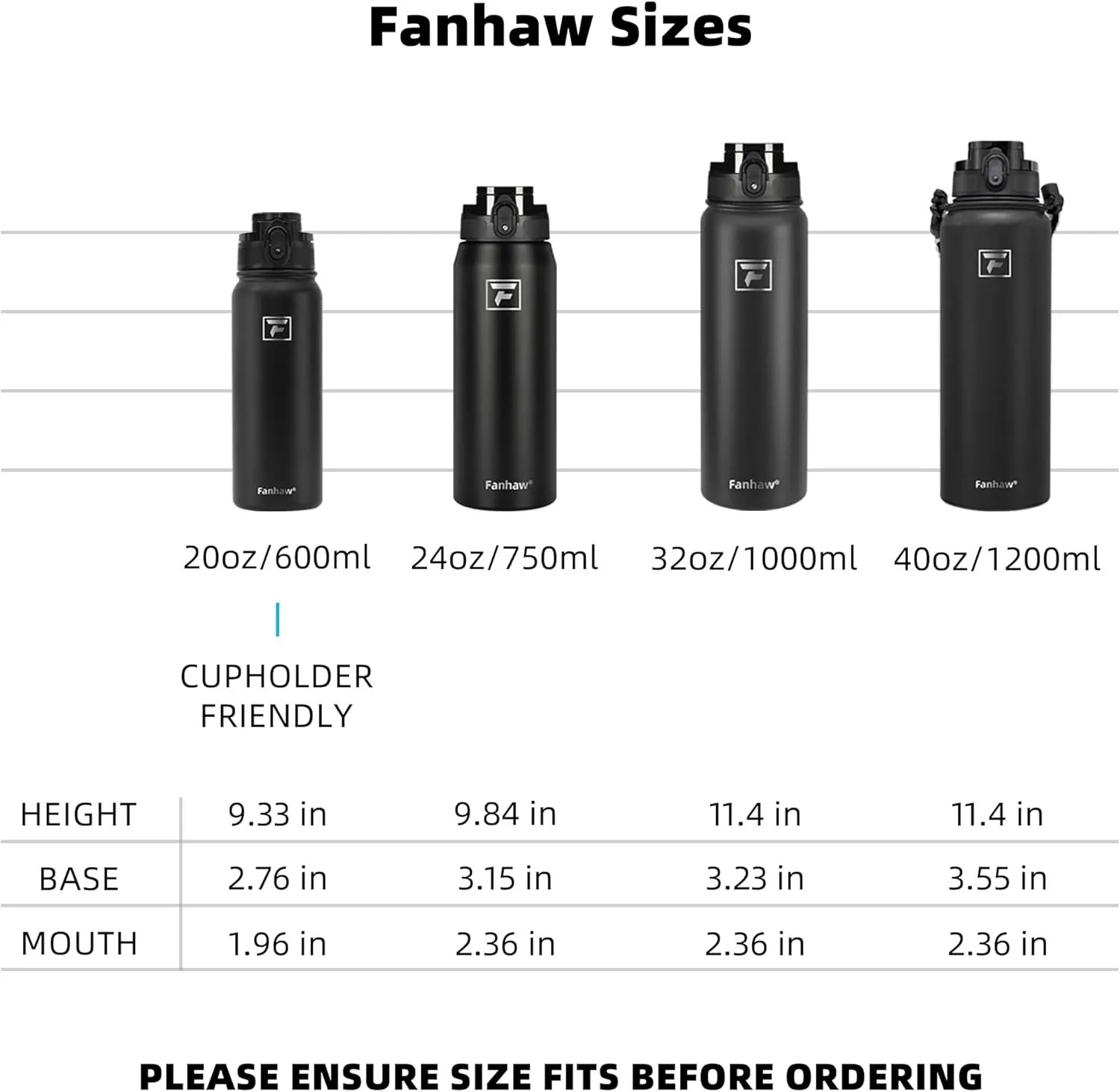Fanhaw 20 Oz Insulated Stainless Steel Water Bottle with Chug Lid - Leak & Sweat Proof with Anti-Dust Lid (Green Blue)