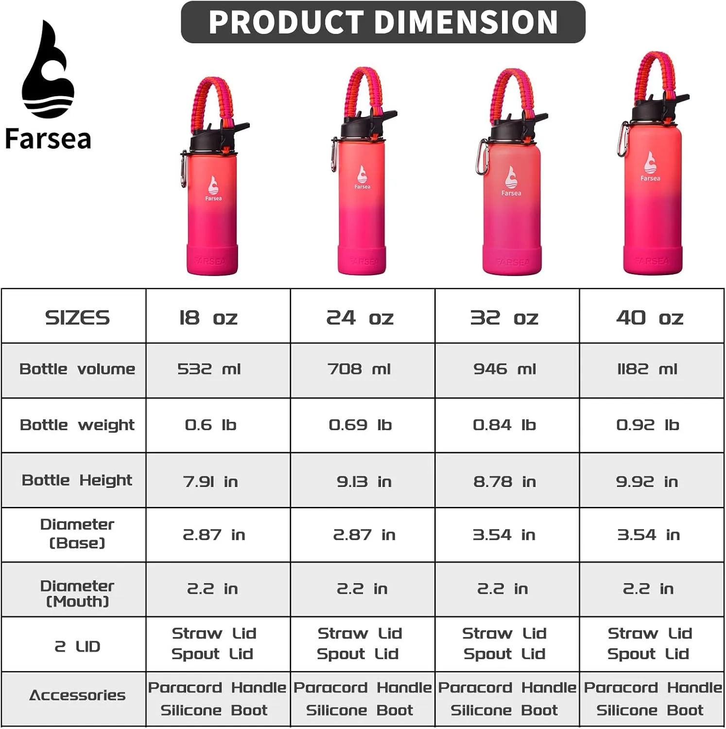 Farsea Insulated Water Bottle With Paracord Handle, Protective Silicone Boot and 2 Lids (Straw Lid & Spout Lid), Stainless Steel Water Bottle Wide Mouth, Double Wall Sweat-Proof BPA-Free, 18 oz