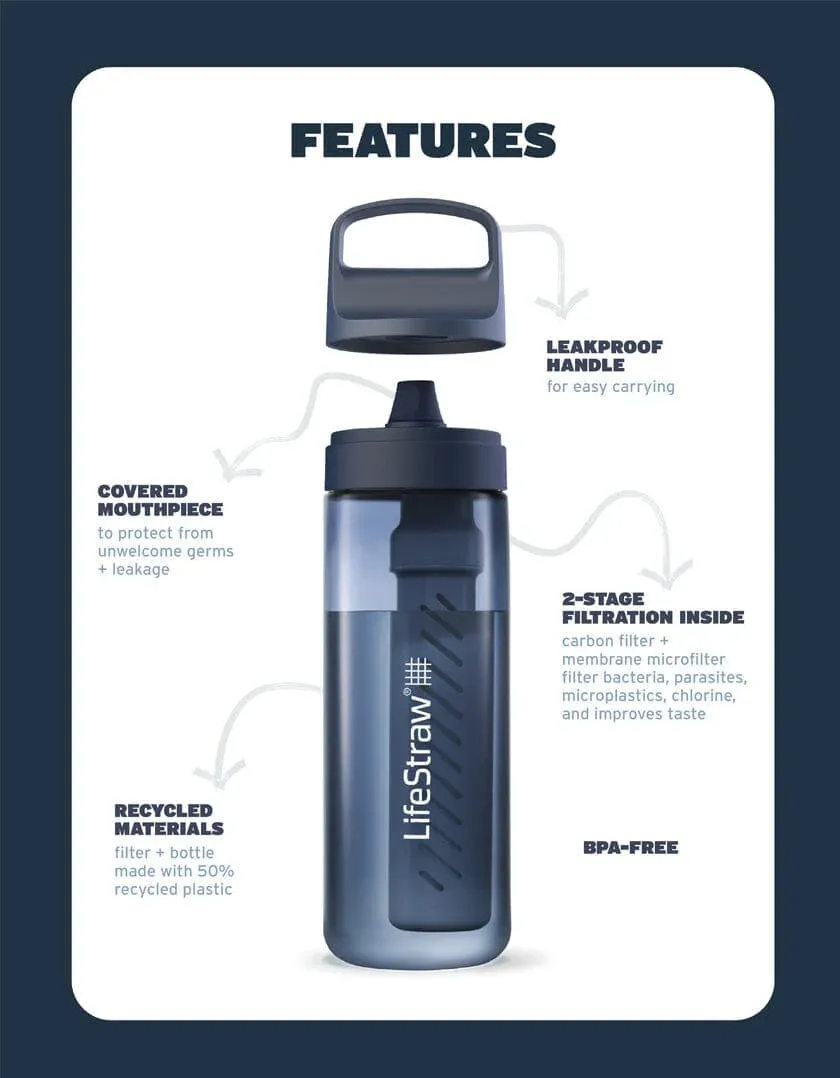 Go Series Filter Bottle 1L - Nordic Noir