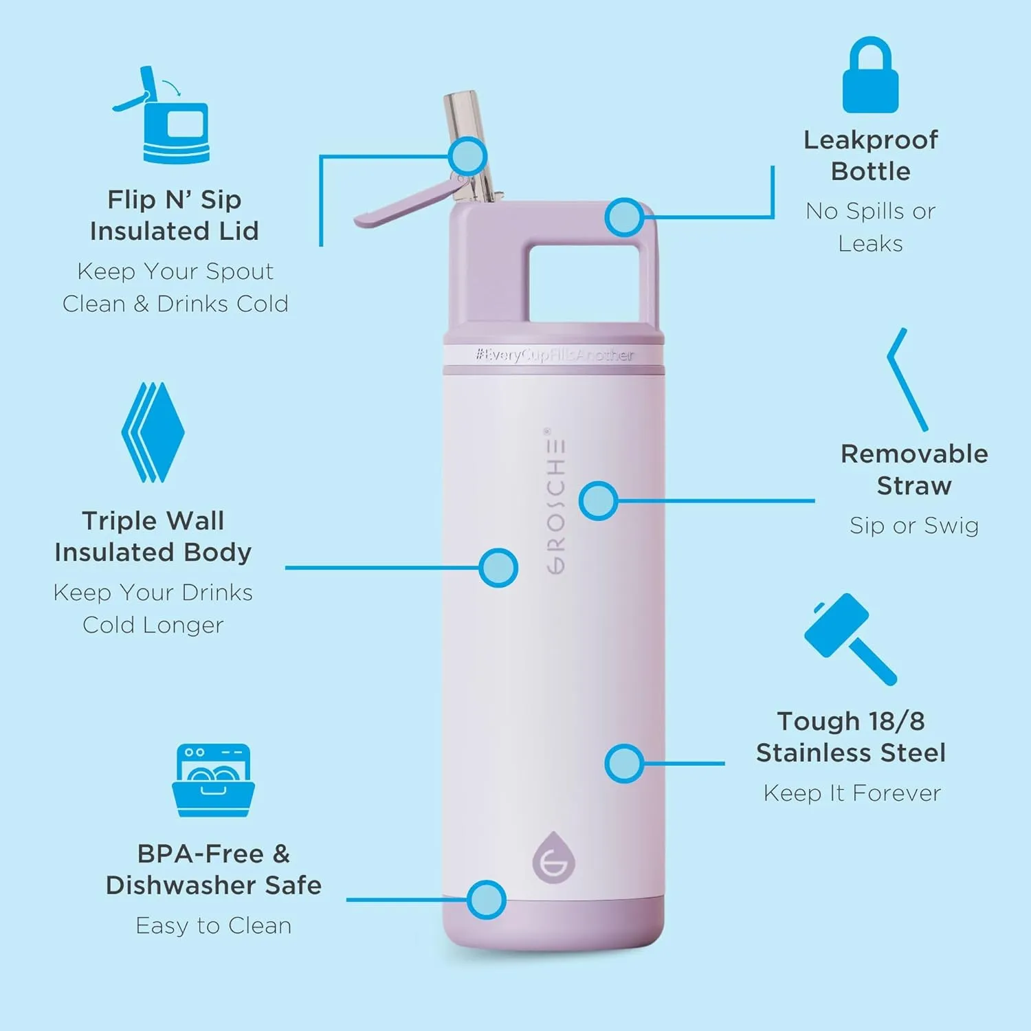 GROSCHE Alpine Flip n' Sip 20 oz Insulated Water Bottle - Stainless Steel, Leakproof Flask with Straw - Perfect for Gym, Travel & Outdoor Use - Keeps Water Cold up to 60 hrs - Lavender