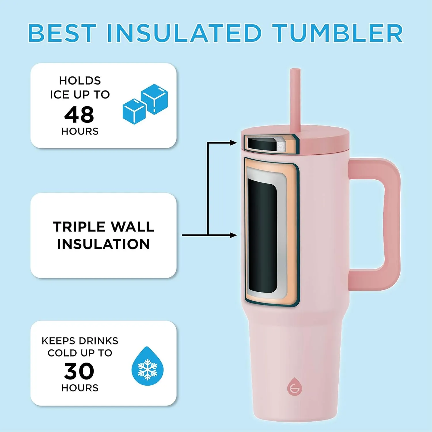 GROSCHE ASPEN 40 oz tumbler with handle and straw. Extreme insulation, classy design, built to last insulated stainless steel tumbler with handle, lid and straw - ROSE PINK