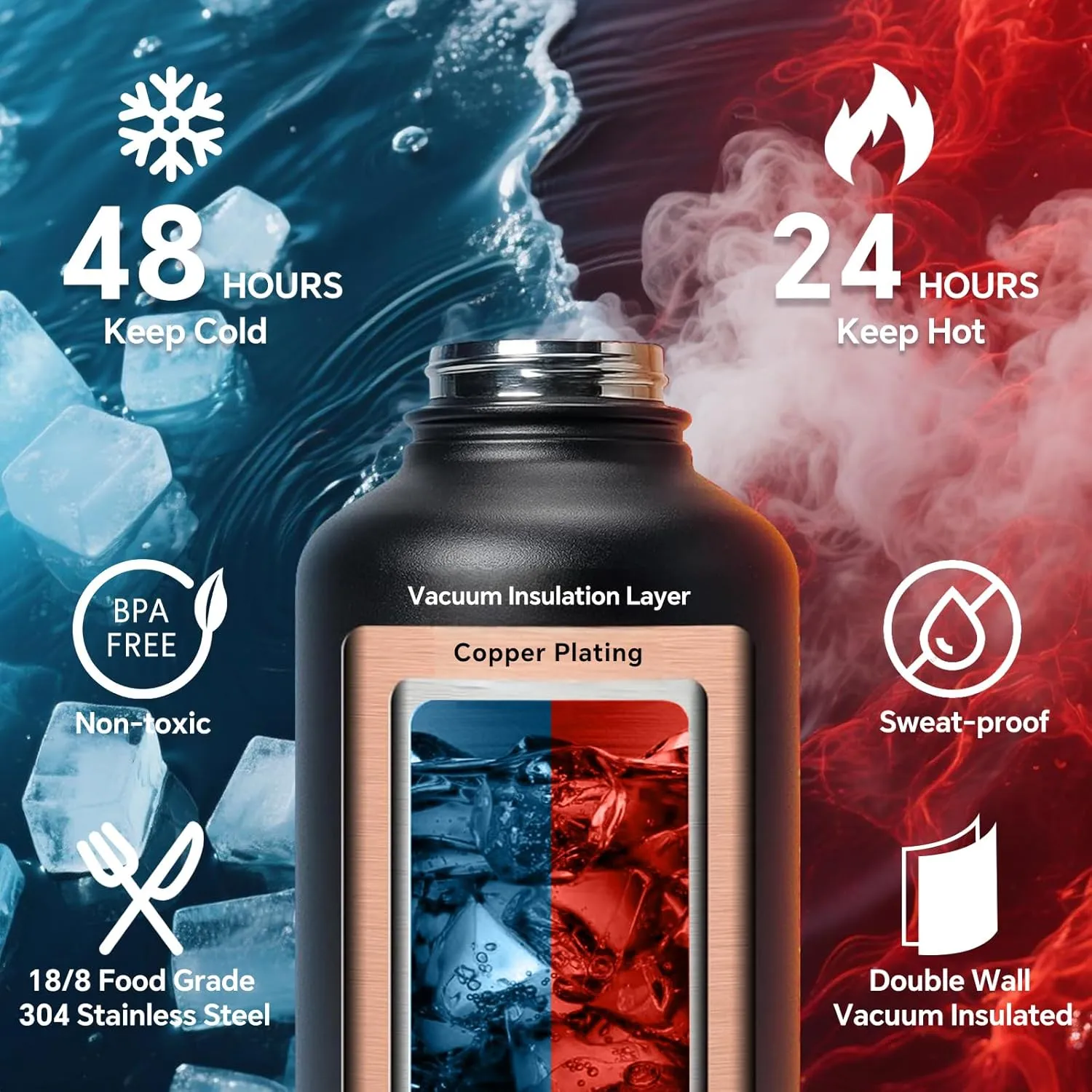 Half Gallon Water Bottle Insulated with Sleeve-64 oz Stainless Steel Water Jug with MOLLE Pouch for Gym Workout Hiking Camo Black
