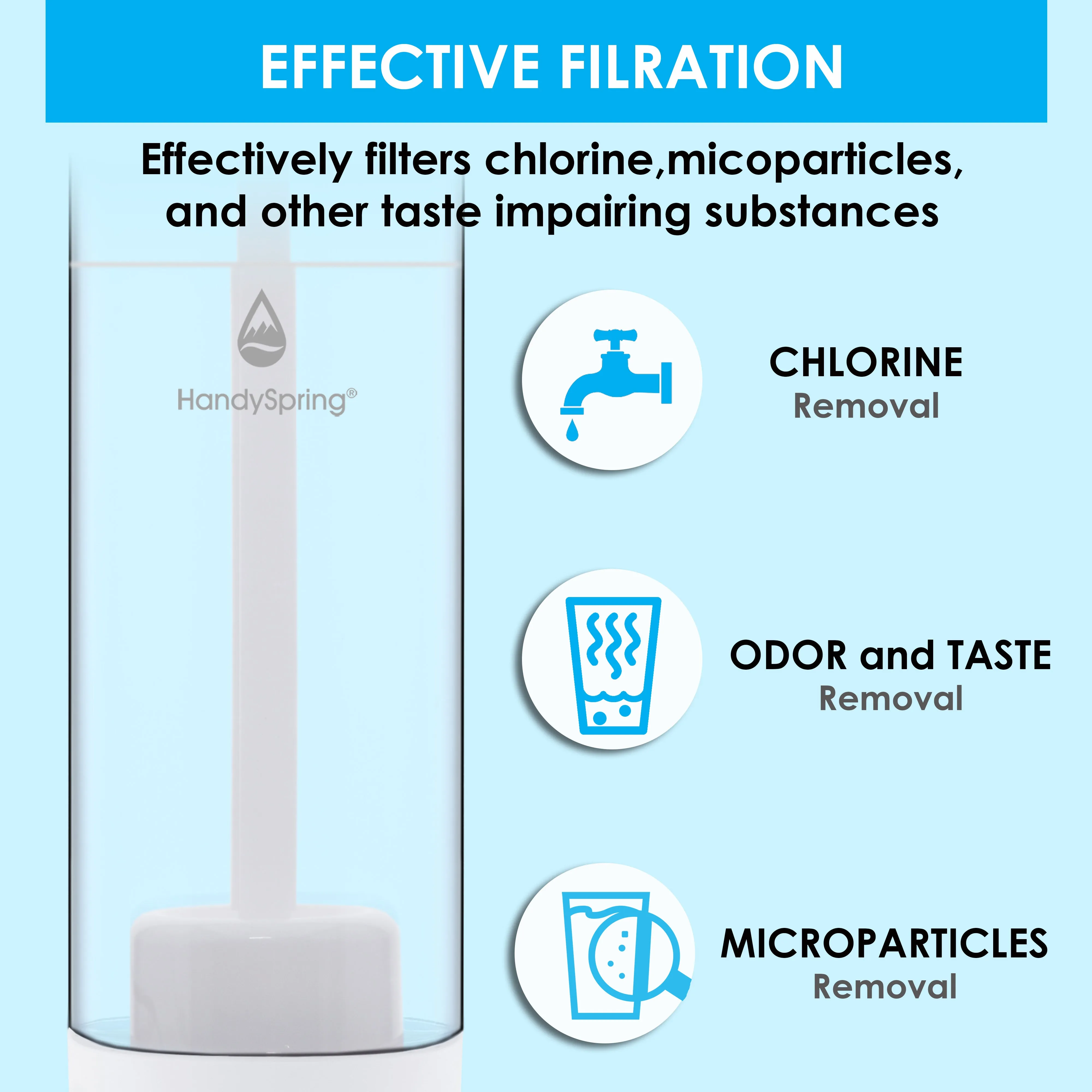 HandySpring Water Bottle Filter, Filtered Water Bottle Replacement Filters, BPA Free, 3 Count-HS00F3