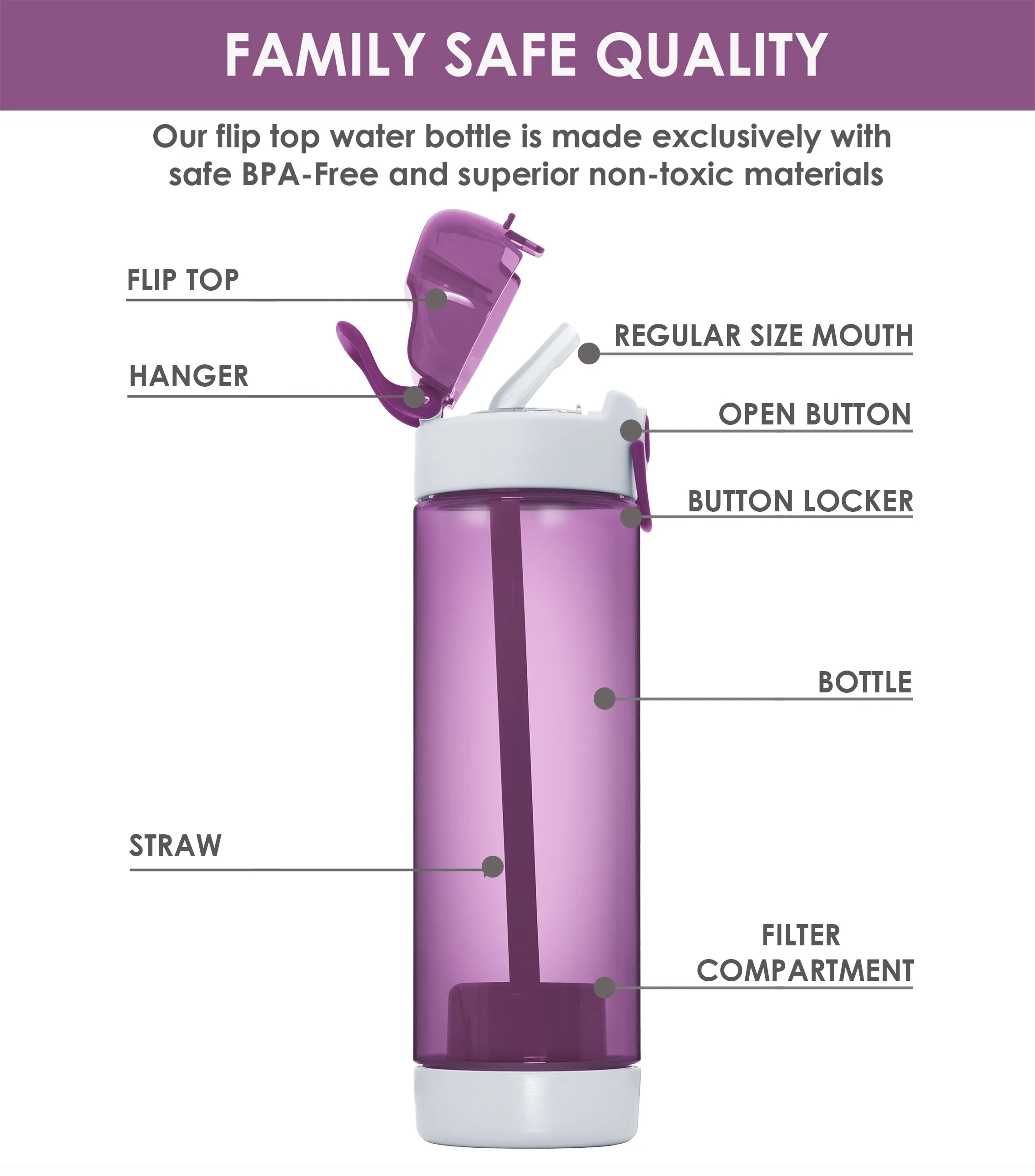 HandySpring Water Bottle Filter, Filtered Water Bottle Replacement Filters, BPA Free, 3 Count-HS00F3