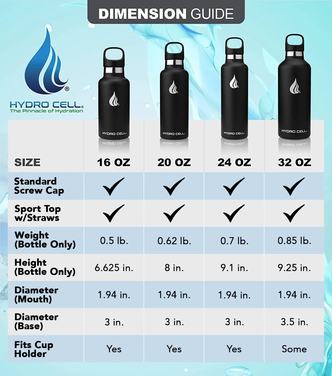 HYDRO CELL Stainless Steel Water Bottle with Straw & 2 Standard Mouth Lids (32oz 24oz 20oz 16oz) Keeps Liquids Hot or Cold w/Double Wall Vacuum Insulated Leak Proof Sport Design (Black 32oz)