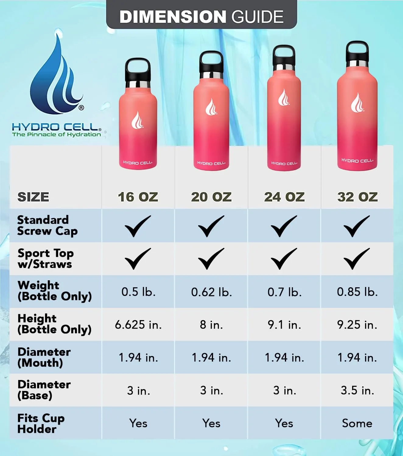 HYDRO CELL Stainless Steel Water Bottle with Straw & 2 Standard Mouth Lids (32oz 24oz 20oz 16oz) Keeps Liquids Hot or Cold w/Double Wall Vacuum Insulated Leak Proof Sport Design (Coral/Punch 32oz)