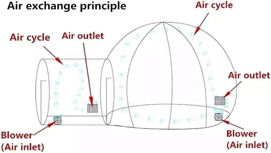 Inflatable Bubble Tent Transparent D-Ring Single Tunnel Bubble House Dome Greenhouse 2-3 People Tent for Camping w/Blower for Indoor/Outdoor Family Backyard Camping Festivals Stargazing