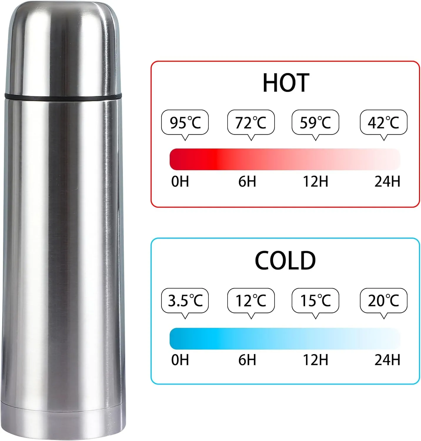 Insulated Thermal Bottle With Cup Stainless Steel Coffee Flask For Hot And Cold Drink,Vacuum Insulated Tumbler Water Bottle,Double Walled Sport Travel Mug (1000ml)
