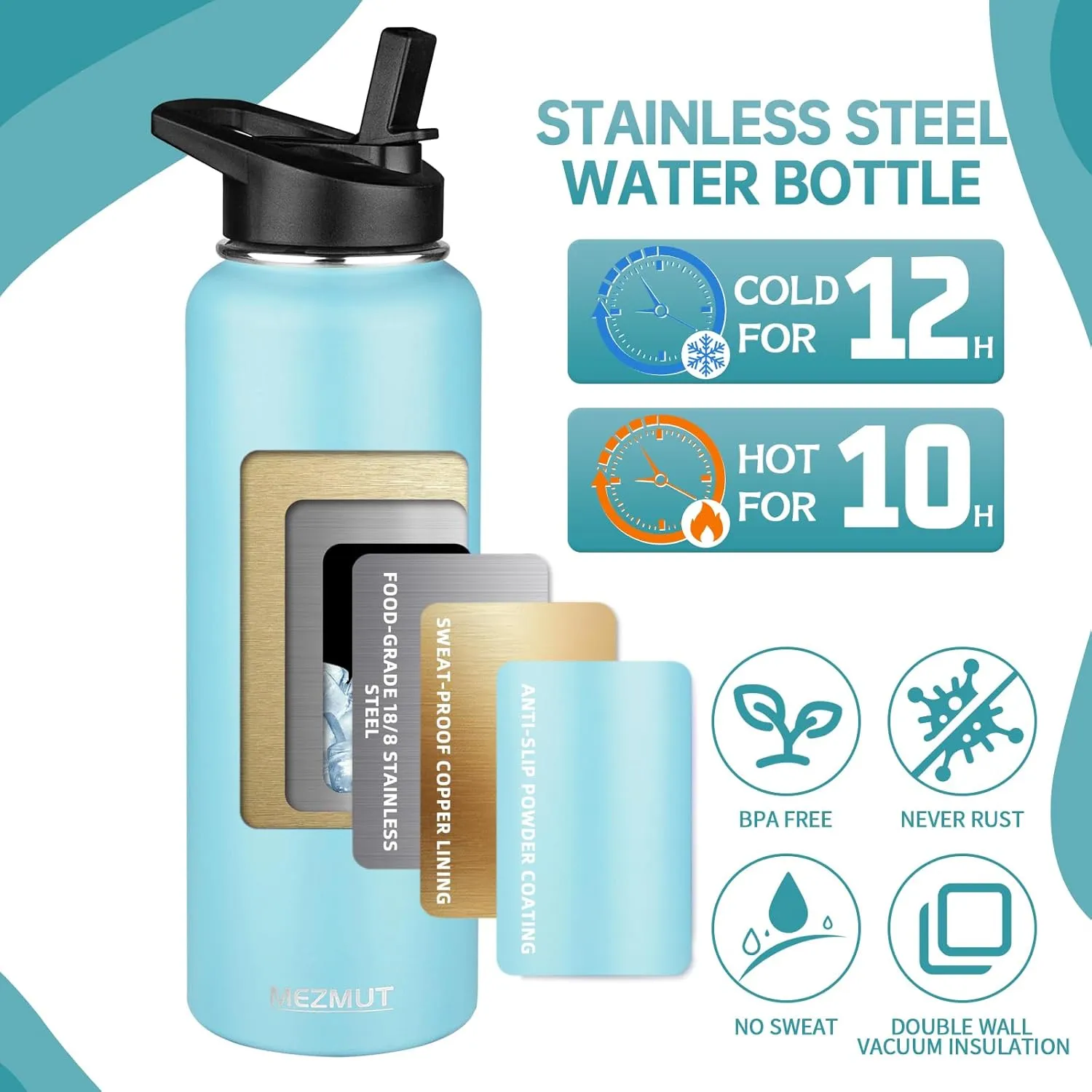 Insulated Water Bottle with Straw&2 Lids 40oz Stainless Steel Water Bottles Sports Metal Water Bottle Double Walled Vacuum Insulated Bottles Thermos Leak-Proof Travel Thermal (Blue)