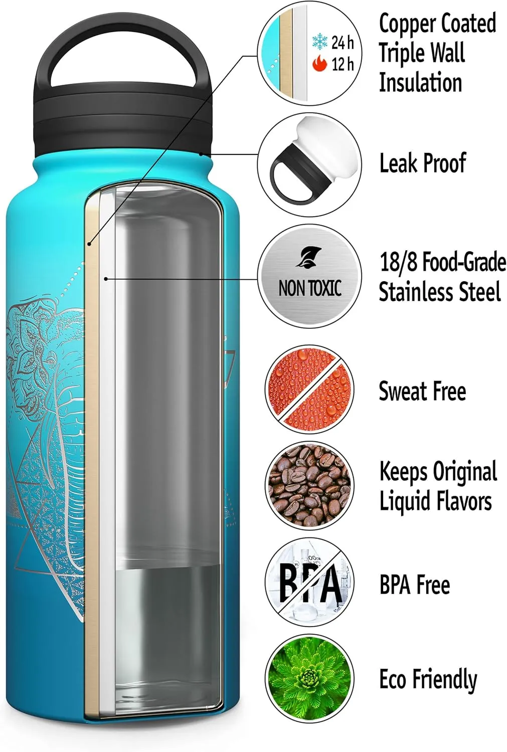 Involve & Evolve Insulated Water Bottle with 2 Lids (Straw Lid) Reusable Double Walled Wide Mouth Stainless Steel Kids Flask Thermos 18oz 24oz 32oz 40oz