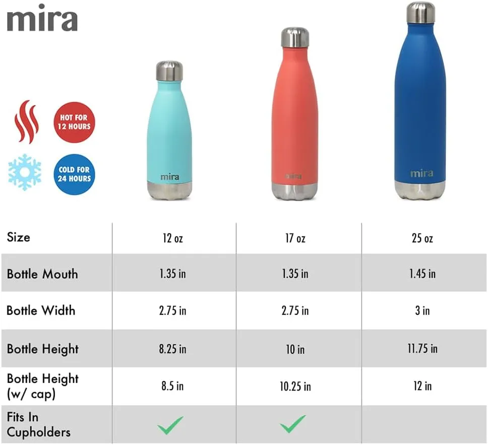 MIRA 2 Pack 17 oz Insulated Water Bottle - Stainless Steel Cola Shape Thermos - Double Wall Hot & Cold Flask (24Hr Cold/12Hr Hot) - Black & Hawaiian Blue