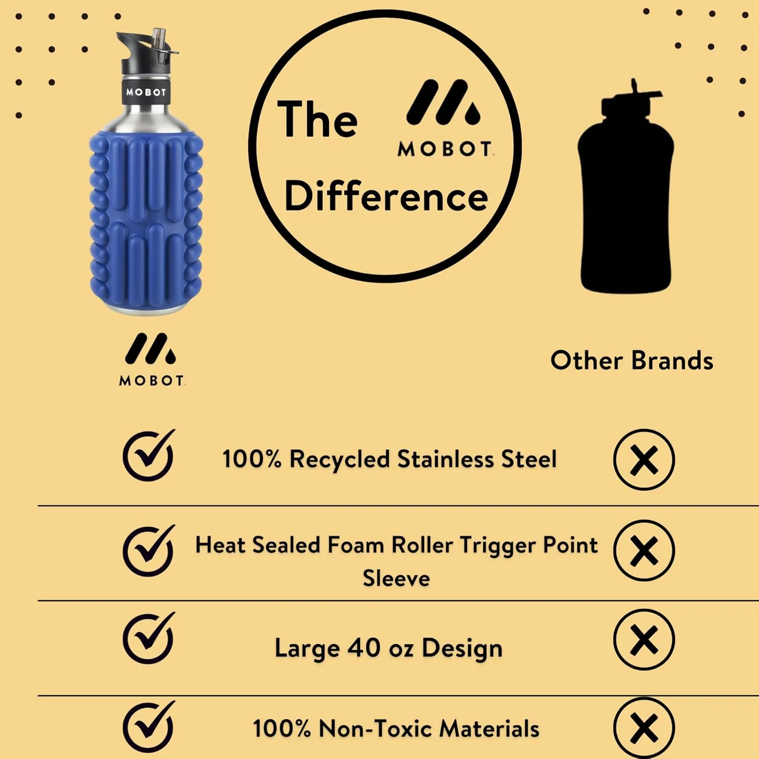 MOBOT Portable Travel Foam Roller Water Bottle with Sip Straw, Stainless Steel Screw Lid | Insulated Sports Water Bottle and Foam Rollers for Yoga, Workout, Home Gym, & Exercise 40oz. (Blue)