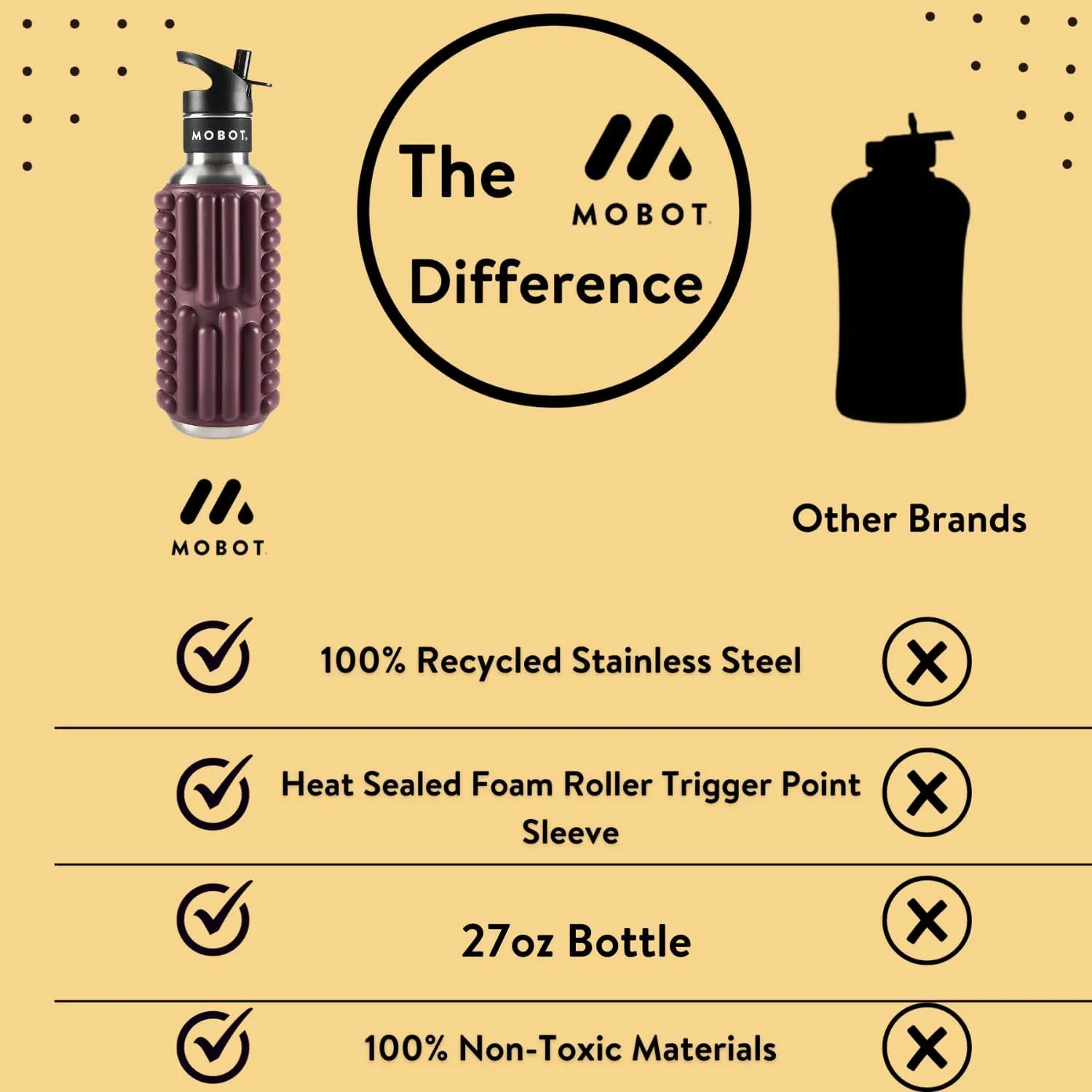 MOBOT Portable Travel Foam Roller Water Bottle with Sip Straw, Stainless Steel Screw Lid | Insulated Sports Water Bottle and Foam Rollers for Yoga, Workout, Home Gym, & Exercise, Beet (27 oz)
