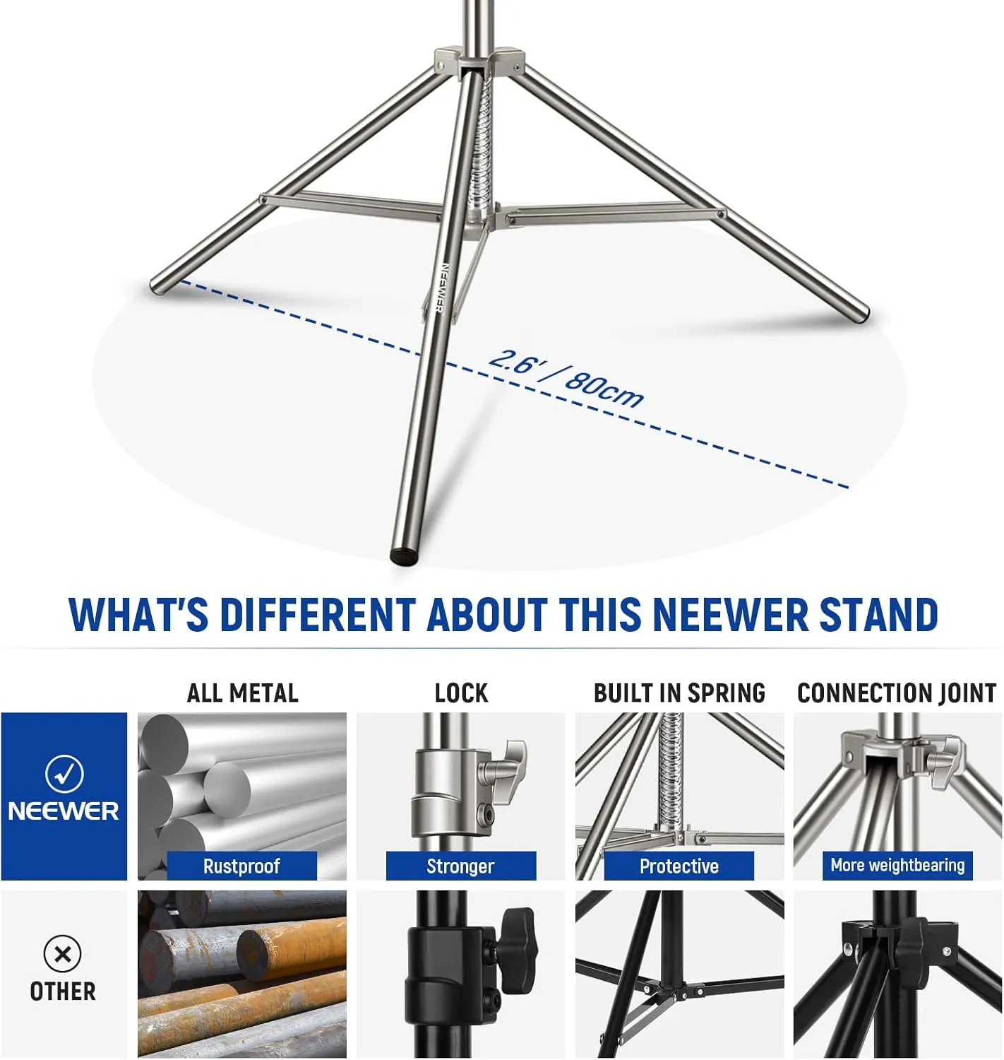 NEEWER 7.2ft/2.2m Stainless Steel Light Stand, Spring Cushioned Heavy Duty Photography Tripod Stand with 1/4” to 3/8” Screw Adapter for Strobe,LED Video Light,Ring Light, Monolight, Softbox