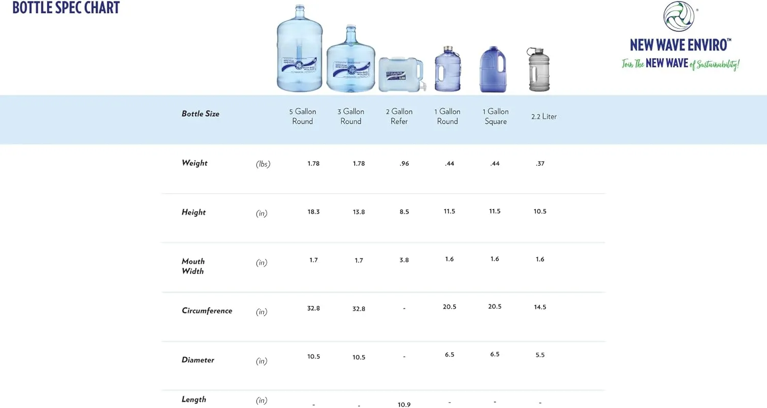 New Wave Enviro Iconic 2.2 Liter BPA Free Water Bottle with Stainless Steel Cap, Integrated Handle for Easy Carrying, Gym and Lifestyle Bottle, 2.2L Capacity, Charcoal