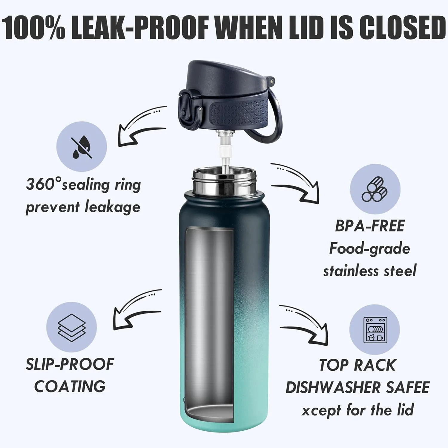 OLDLEY 20 Oz Insulated Stainless Steel Water Bottle For Kids, With Straws Leak-proof, Kids Water Bottles For School Boys Girls,Blue Green