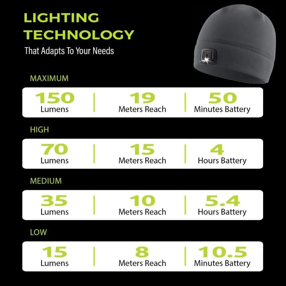 Panther Vision LED Hat Light - POWERCAP 3.0 USB Rechargeable LED Beanie - Light Up Hat with Ultra Bright LEDs and IPX4 Water Resistance Gifts for Dad Father Husband Warm Knitted Cap 150 Lumens Gray
