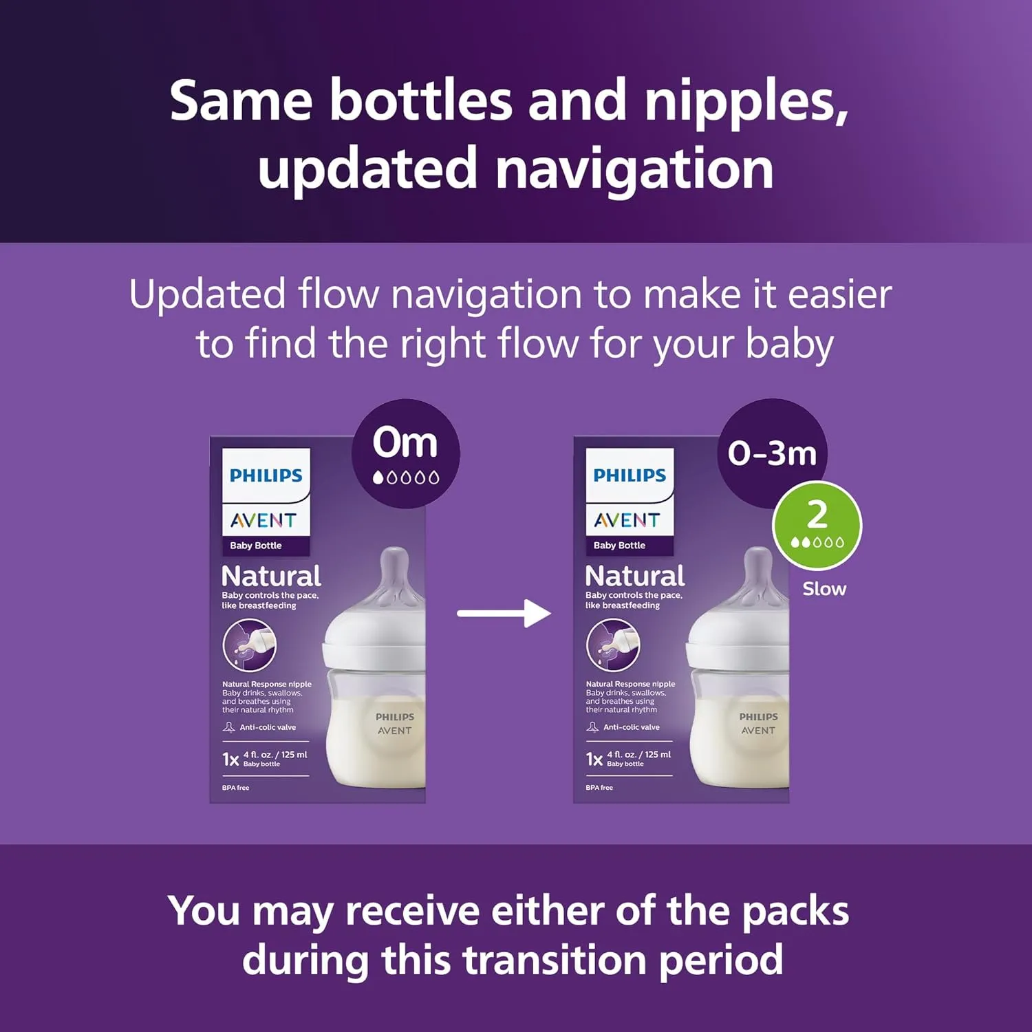 Philips Avent Natural Baby Bottles with Natural Response Nipples (Slow Flow, Flow 2), 4oz, 4-Pack, SCY900/04