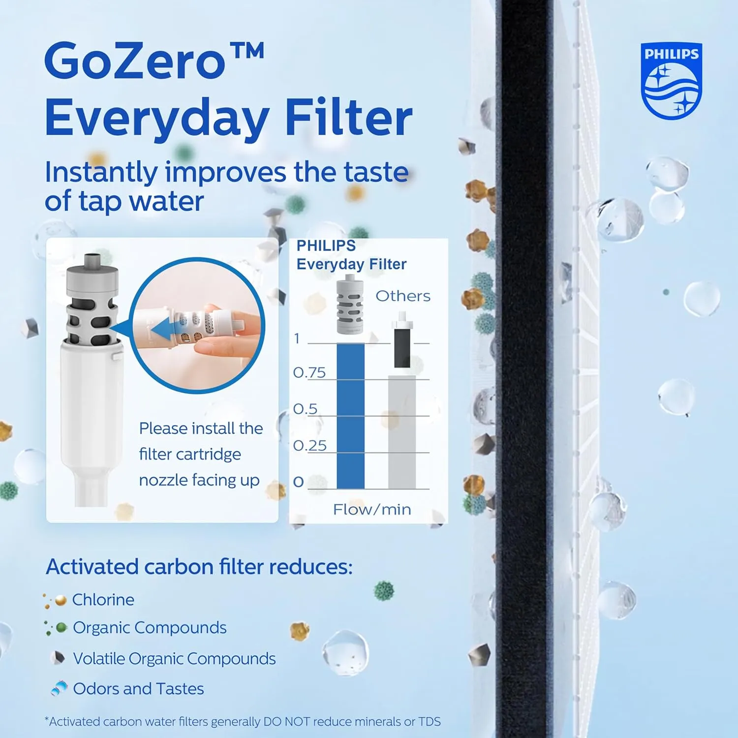 PHILIPS Water Bottle with Filter, Filter Water Bottle Stainless Steel with GoZero Everyday BPA-Free Tap Water Filter, Water Filter Bottle Keep Drink Cold 24 Hours