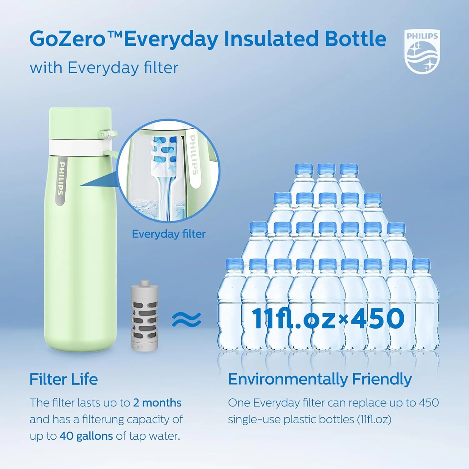 PHILIPS Water Bottle with Filter, Filter Water Bottle Stainless Steel with GoZero Everyday BPA-Free Tap Water Filter, Water Filter Bottle Keep Drink Cold 24 Hours