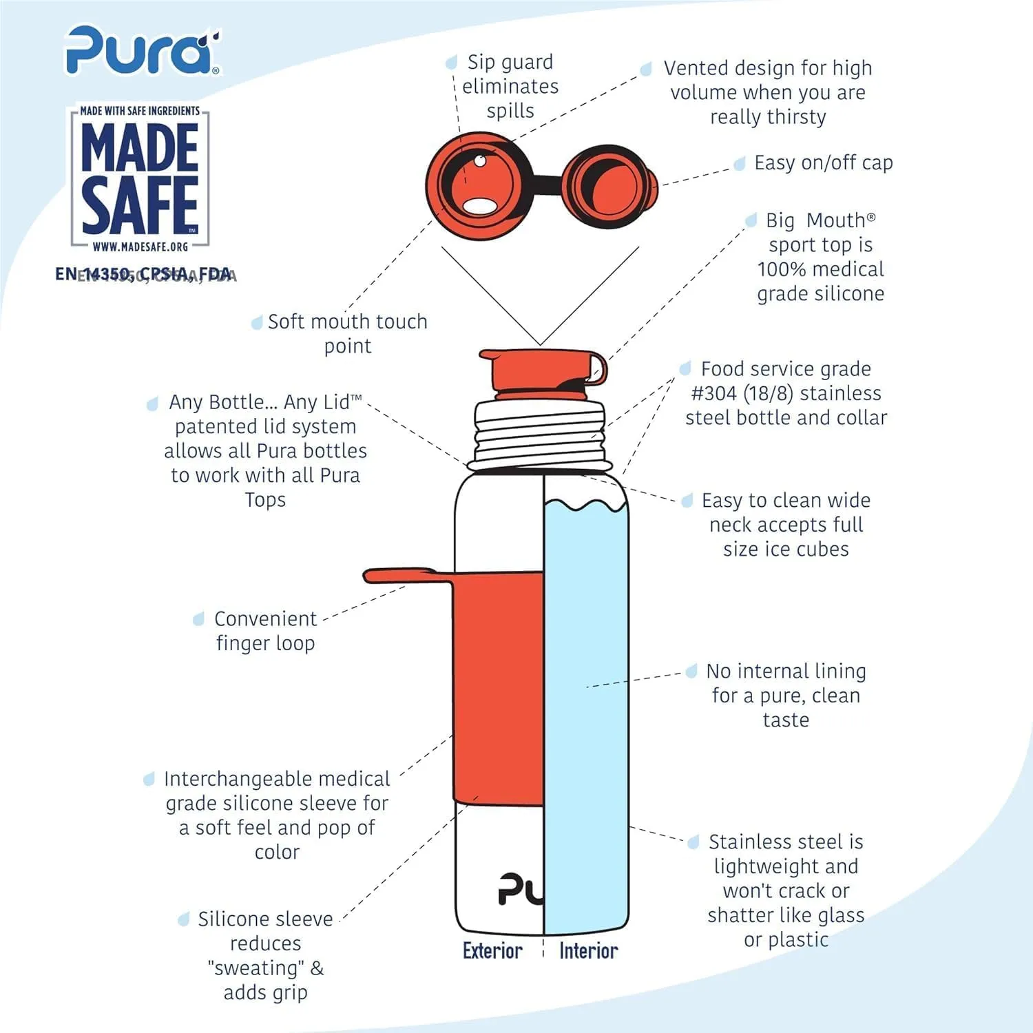 Pura Sport 18 oz / 550 ml Stainless Steel Water Bottle with Silicone Sport Flip Cap & Sleeve, Pink Swirl