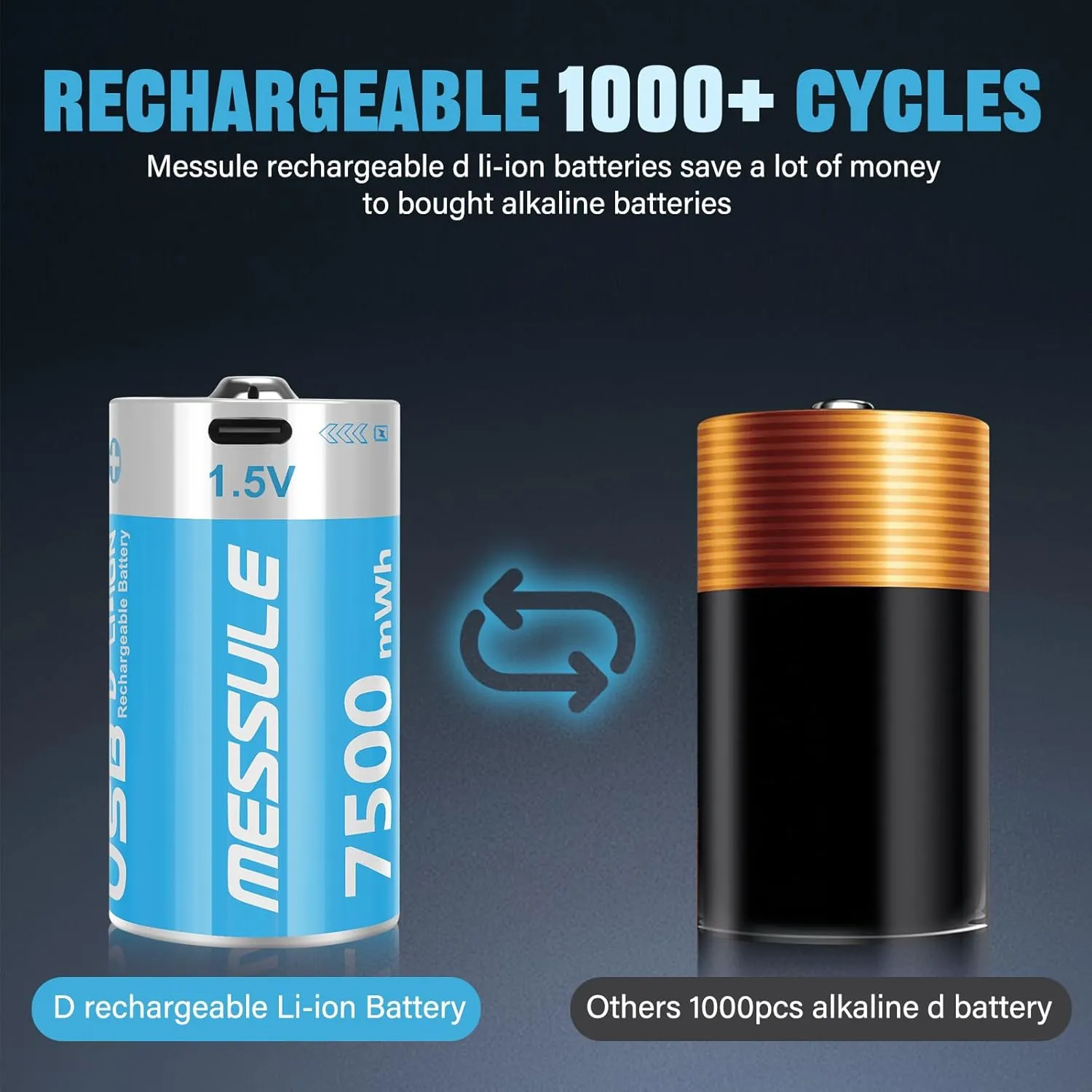 Rechargeable Lithium D Batteries with 4 in 1 USB-C Charge Cable,6 Pack D Cell Li-ion Battries,LR20 1.5V D Size Cell Battery Replacement 7500mWh for Floodlight Toys(6 Pcs)