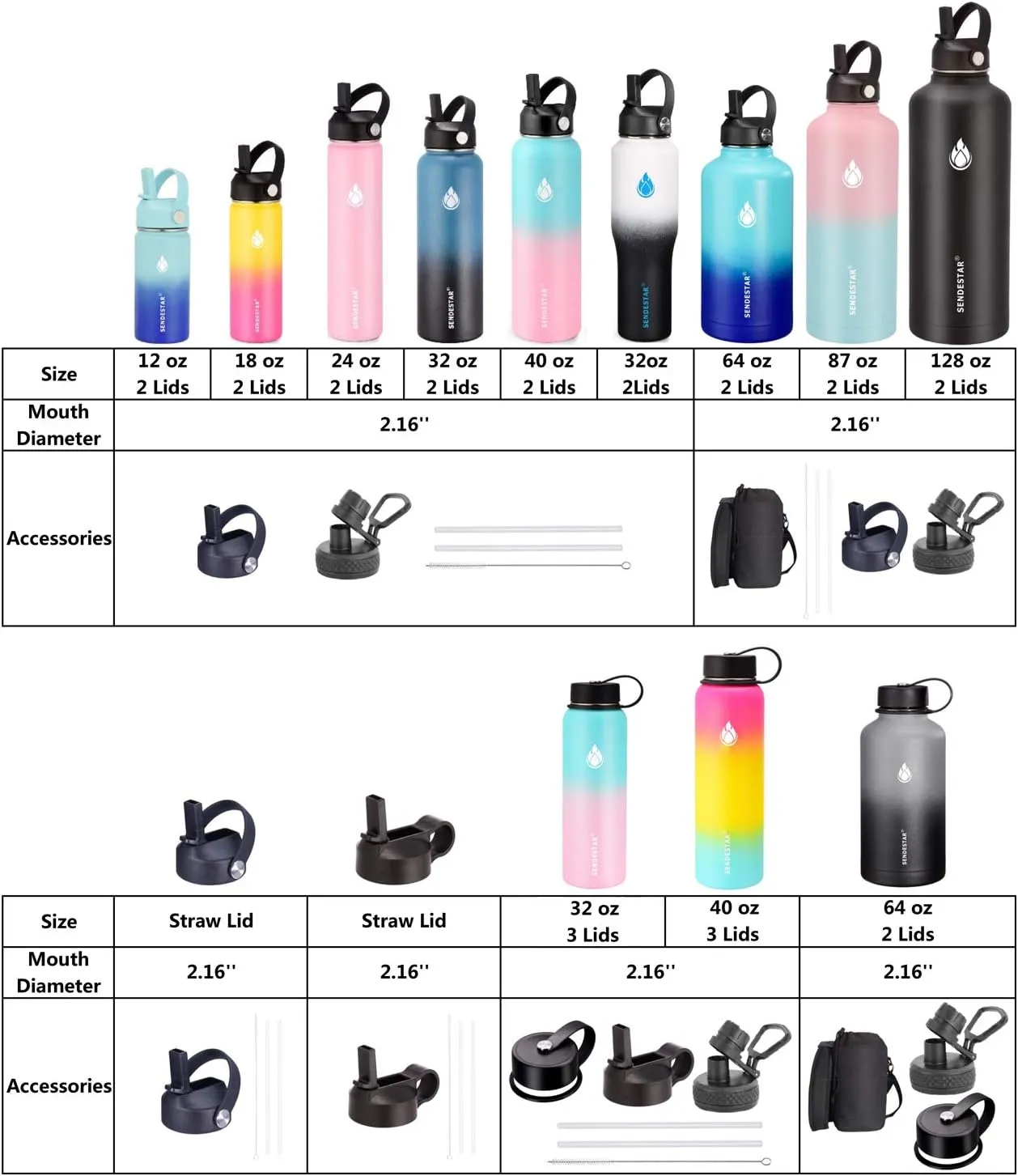 SENDESTAR 32oz Water Bottle Wide Mouth Stainless Steel Vacuum Insulated Double Wall with 2 Straw Lids Fit in Any Car Cup Holder