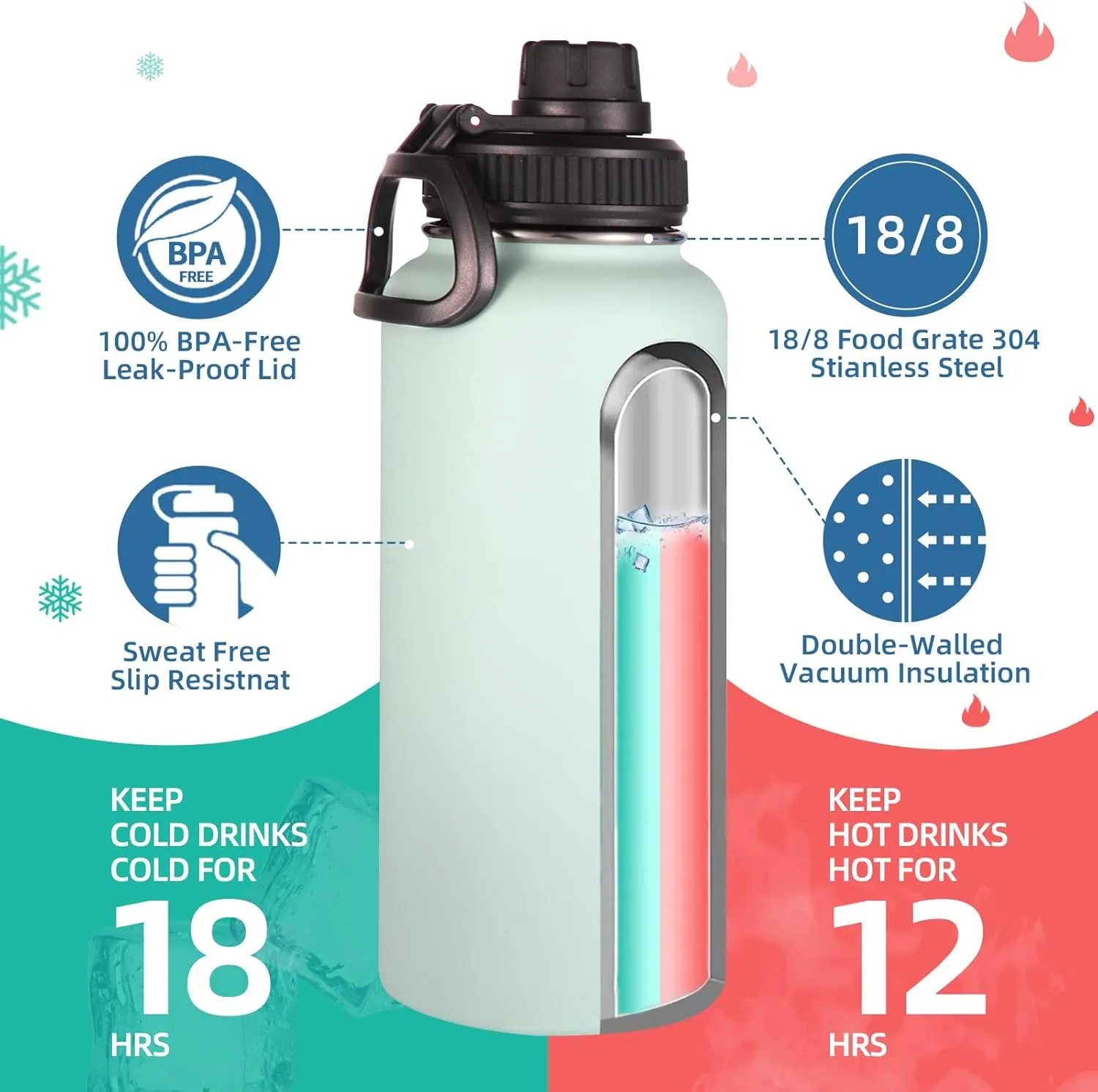 Volhoply 32 oz Insulated Water Bottles Bulk 4 Pack with Straw Lid & Spout Lid,Stainless Steel Sports Water Bottle,Double Wall Vacuum Cups,Leakproof Wide Mouth Metal Flask for Hiking,Camping(Fog,4)